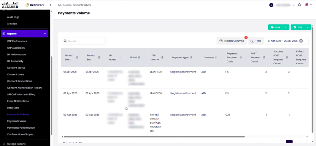 Payment Values report showing total payment amounts by TPP and payment type