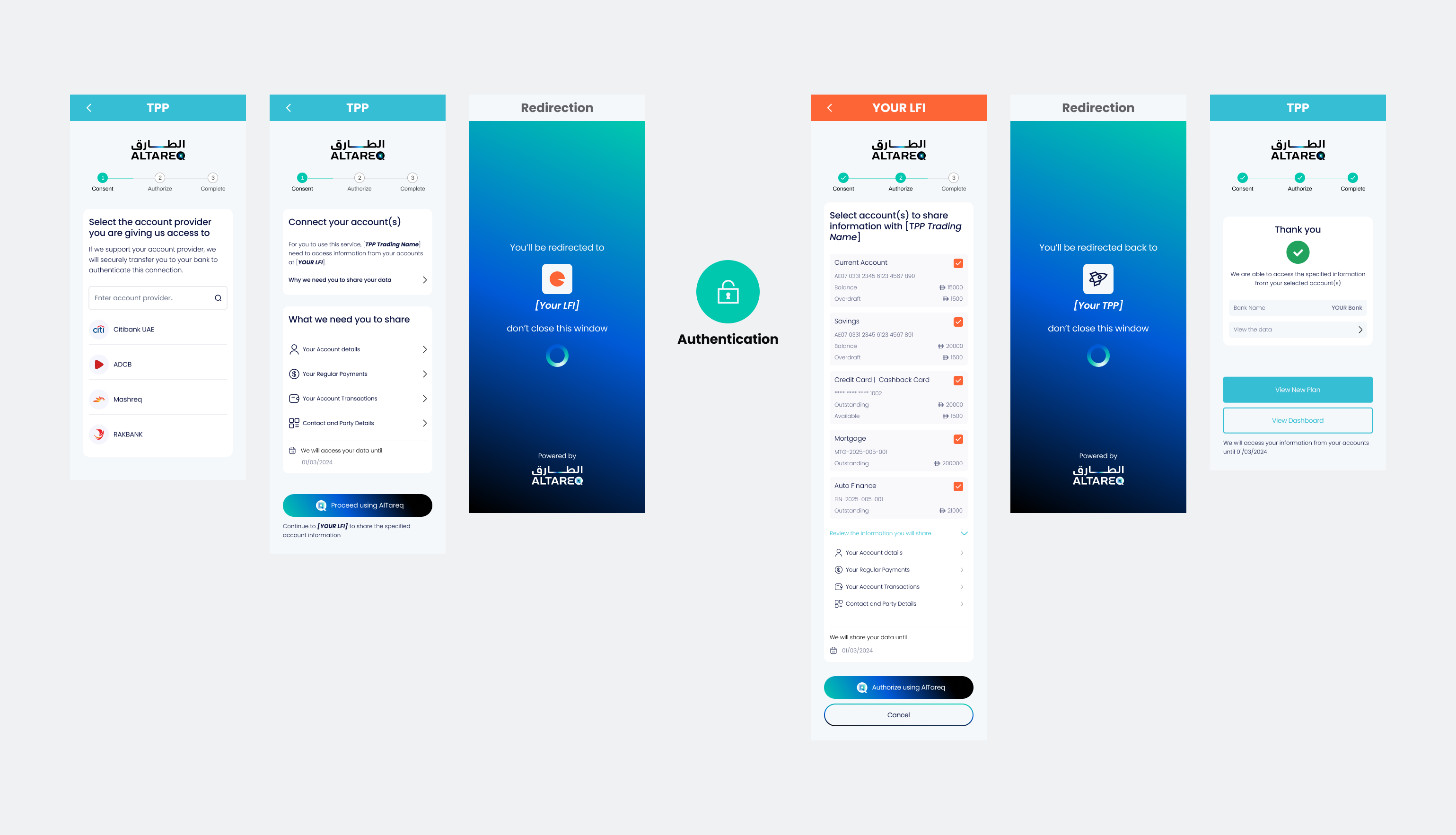 bank-data-sharing-journey